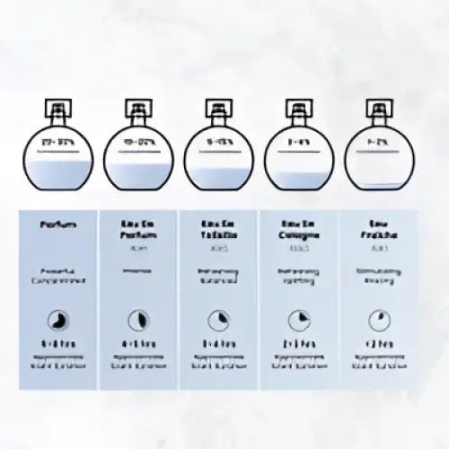 A row of five arabiyat al faris parfum bottles with silver caps showing faris edp 100ml and deo 200ml fragrances