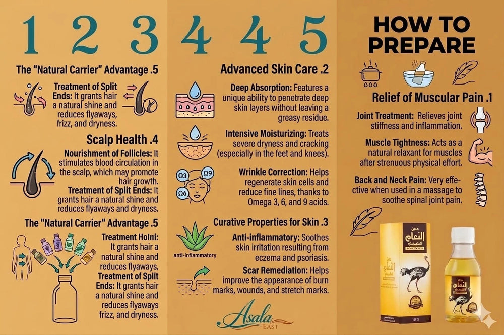 Al Helal Natural Ostrich Oil 125ml – Joint, Muscle & Hair Care