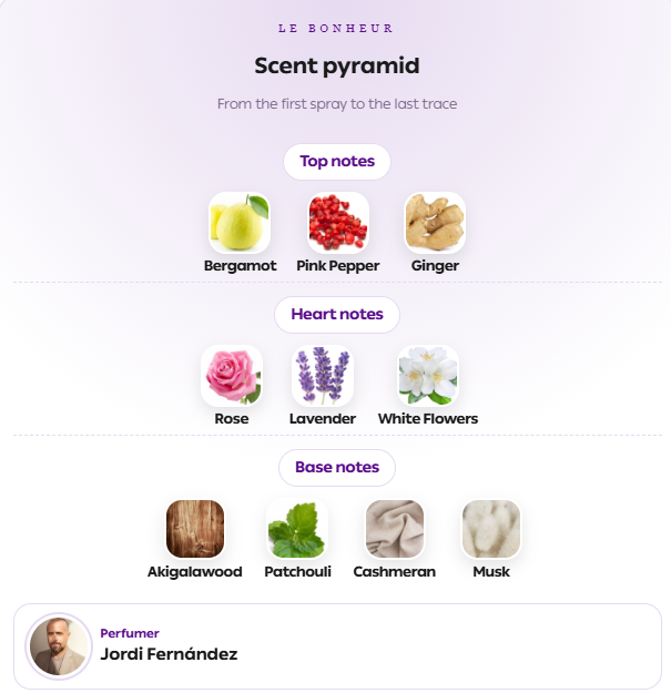 A perfume scent pyramid diagram labeled 'Scent pyramid' with fragrance notes arranged in layers: Bergamot, Pink Pepper, Ginger as top notes; Rose, Lavender, White Flowers as heart notes; Aigialawood, Patchouli, Cashmeran, and Musk as base notes. A small photo of a perfumer named Jordi Fernández appears at the bottom left.