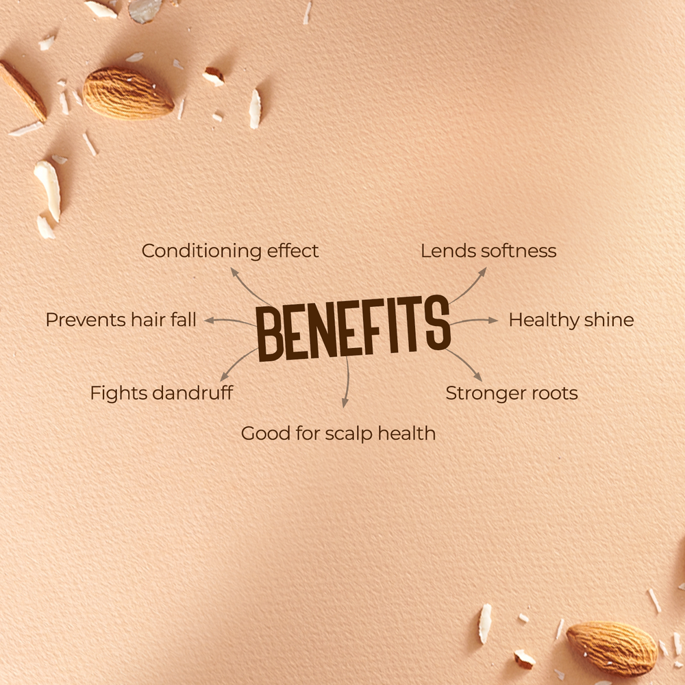 A flat-lay graphic with the word 'BENEFITS' in the center, surrounded by arrows pointing to text describing hair health benefits: conditioning effect, lends softness, healthy shine, stronger roots, fights dandruff, and good for scalp health. The background is a warm peach-beige textured surface with scattered almond shells and almonds.