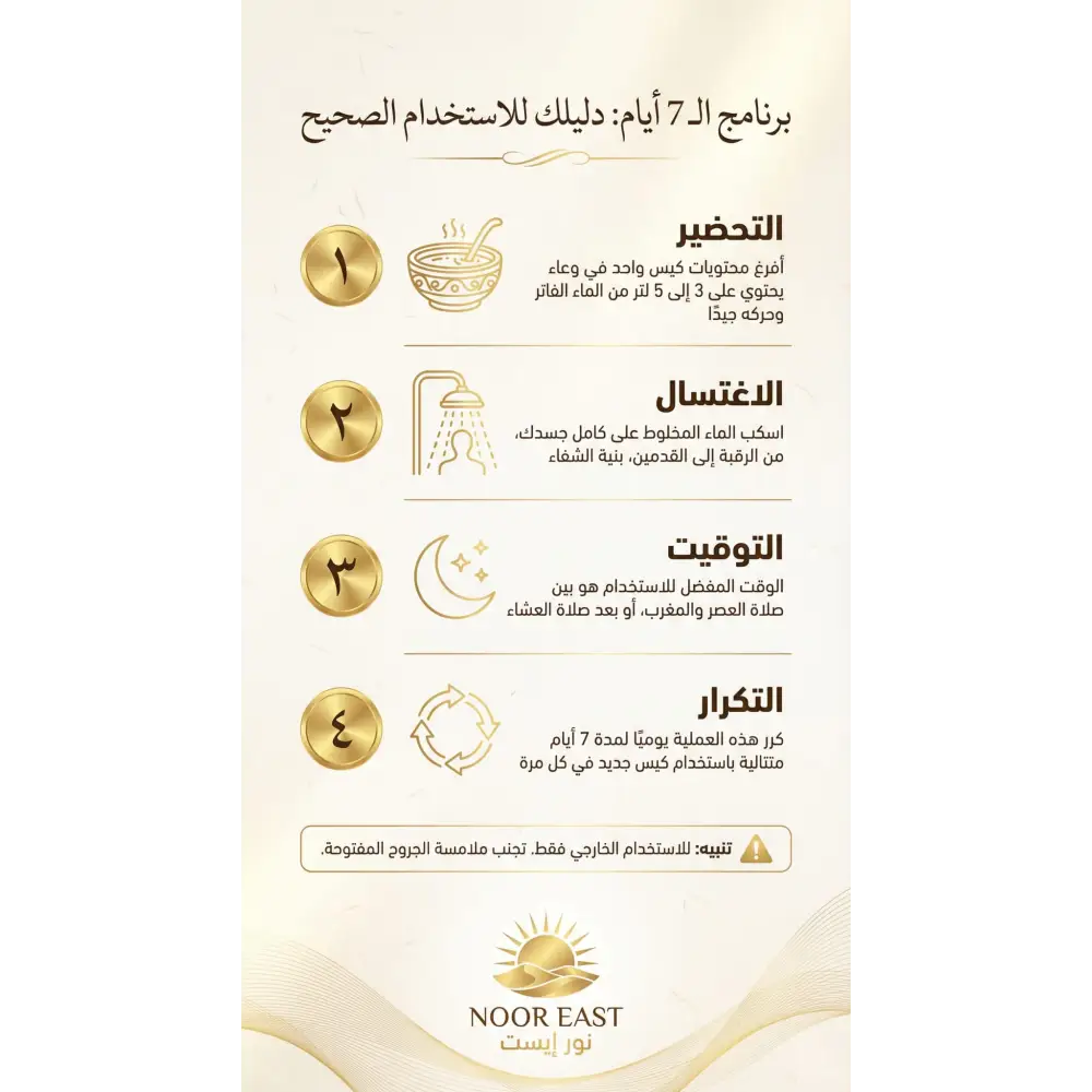 The back side of al-roumi recipe 7 day ruqyah bath features a vertical infographic with gold icons for seeking protection