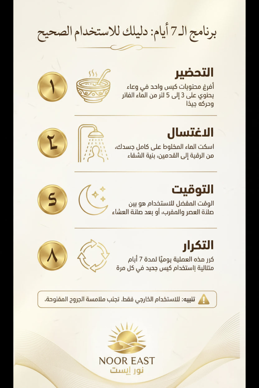 The back side of al-roumi recipe 7 day ruqyah bath features a vertical infographic with gold icons for seeking protection