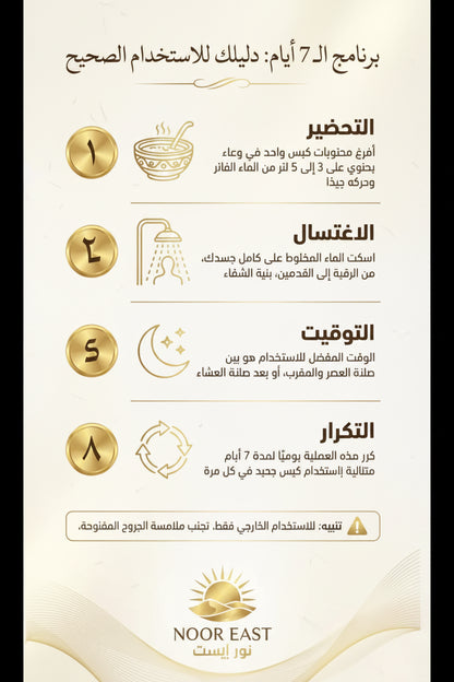 The back side of al-roumi recipe 7 day ruqyah bath features a vertical infographic with gold icons for seeking protection