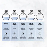 A row of five arabiyat al faris parfum bottles with silver caps showing faris edp 100ml and deo 200ml fragrances